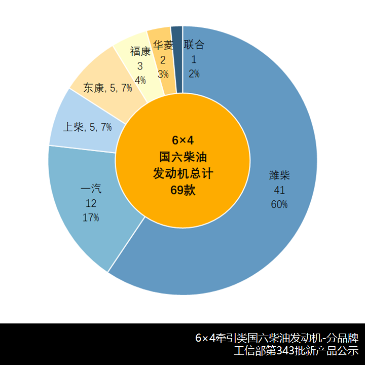 宇通燃油重卡来袭,解放新JH6抢眼,工信部第343批新产品公示之N类牵引车篇 - 第8张 - 提加商用车网 宇通燃油重卡来袭,解放新JH6抢眼,工信部第343批新产品公示之N类牵引车篇 - 第8张