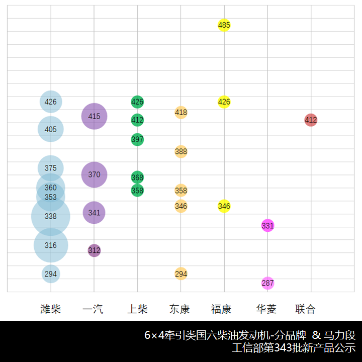 宇通燃油重卡来袭,解放新JH6抢眼,工信部第343批新产品公示之N类牵引车篇 - 第9张 - 提加商用车网 宇通燃油重卡来袭,解放新JH6抢眼,工信部第343批新产品公示之N类牵引车篇 - 第9张