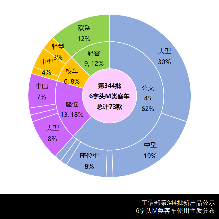 安凯新一代E9公交亮相,银隆“脸谱”双层巴士抢眼,工信部第344批新产品公示之M类客车概述 - 第2张 - 提加商用车网 安凯新一代E9公交亮相,银隆“脸谱”双层巴士抢眼,工信部第344批新产品公示之M类客车概述 - 第2张