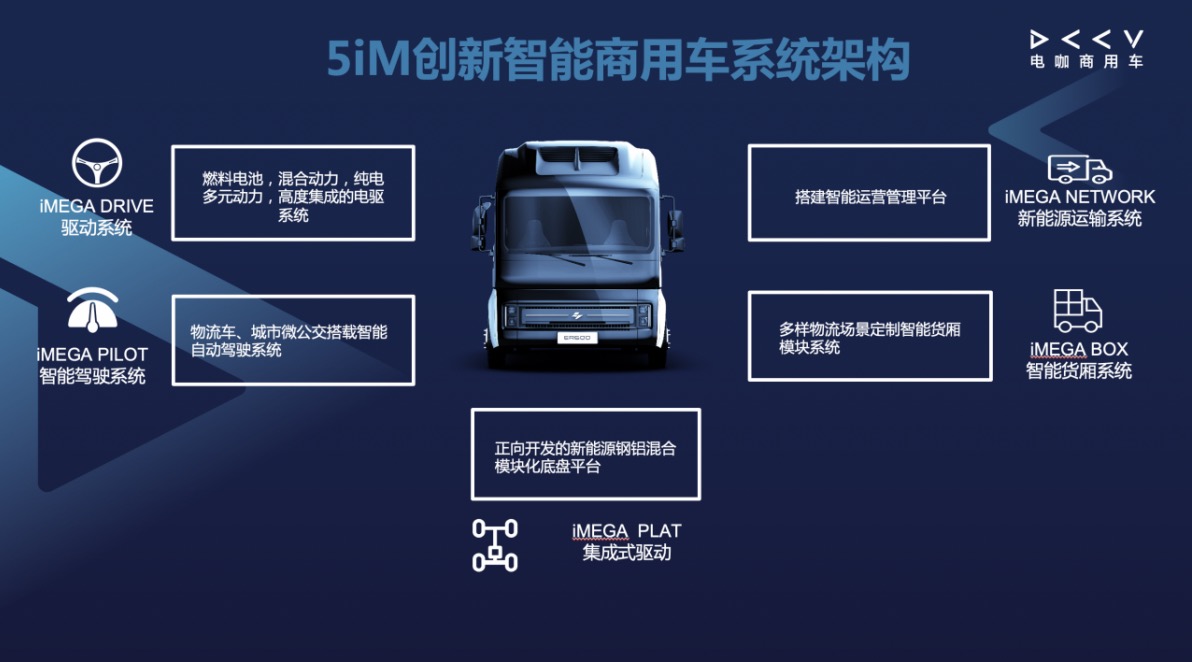 “极智征程,创赢未来” 电咖商用车520相约数十家合作伙伴签订战略合作协议 - 第10张 - 提加商用车网 “极智征程,创赢未来” 电咖商用车520相约数十家合作伙伴签订战略合作协议 - 第10张