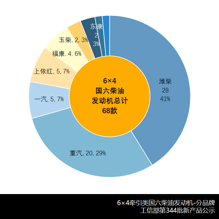 重汽、格尔发、大运齐推新前脸车型,工信部第344批新产品公示牵引车公告详析 - 第6张 - 提加商用车网 重汽、格尔发、大运齐推新前脸车型,工信部第344批新产品公示牵引车公告详析 - 第6张