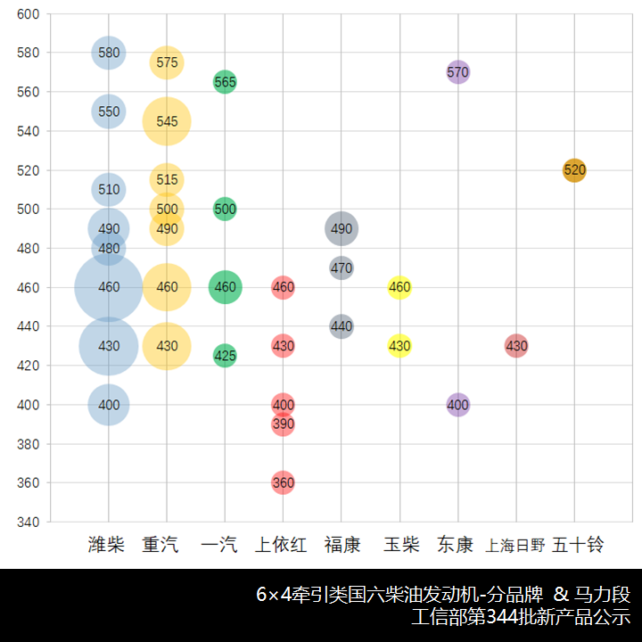 重汽、格尔发、大运齐推新前脸车型,工信部第344批新产品公示牵引车公告详析 - 第7张 - 提加商用车网 重汽、格尔发、大运齐推新前脸车型,工信部第344批新产品公示牵引车公告详析 - 第7张