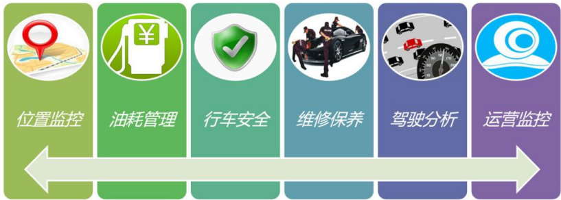 按轴收费,为什么更推荐德沃斯中卡? - 第4张 - 提加商用车网 按轴收费,为什么更推荐德沃斯中卡? - 第4张