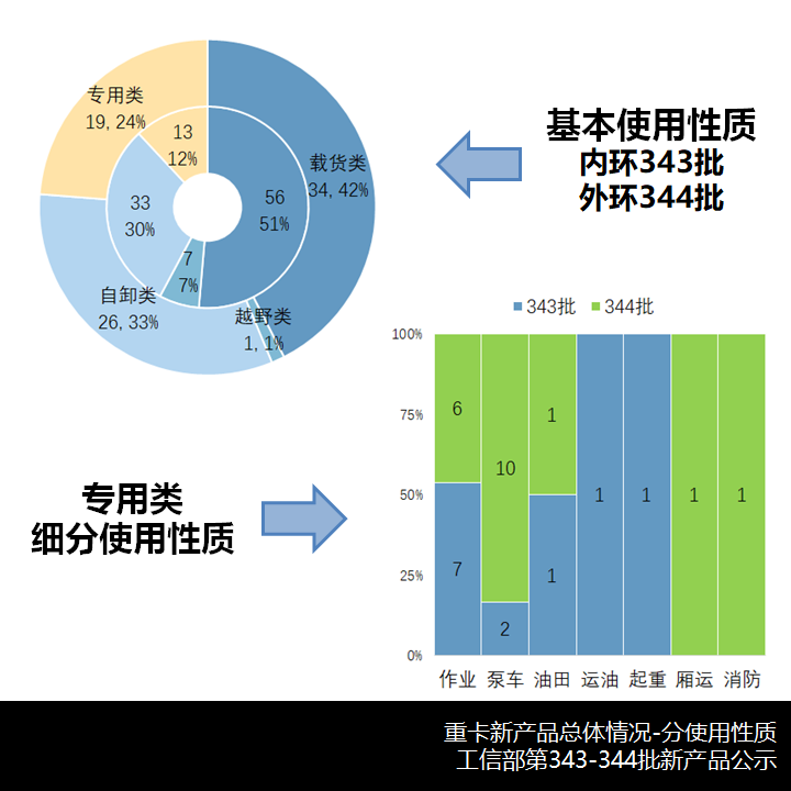 格尔发5轴车型抢眼,三一首配五十铃动力,工信部第343-344批新产品公示之N类重卡篇(上) - 第3张 - 提加商用车网 格尔发5轴车型抢眼,三一首配五十铃动力,工信部第343-344批新产品公示之N类重卡篇(上) - 第3张