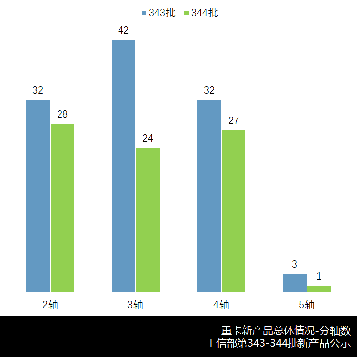 格尔发5轴车型抢眼,三一首配五十铃动力,工信部第343-344批新产品公示之N类重卡篇(上) - 第5张 - 提加商用车网 格尔发5轴车型抢眼,三一首配五十铃动力,工信部第343-344批新产品公示之N类重卡篇(上) - 第5张