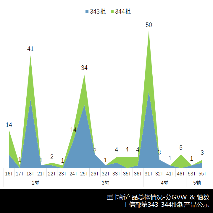 格尔发5轴车型抢眼,三一首配五十铃动力,工信部第343-344批新产品公示之N类重卡篇(上) - 第7张 - 提加商用车网 格尔发5轴车型抢眼,三一首配五十铃动力,工信部第343-344批新产品公示之N类重卡篇(上) - 第7张