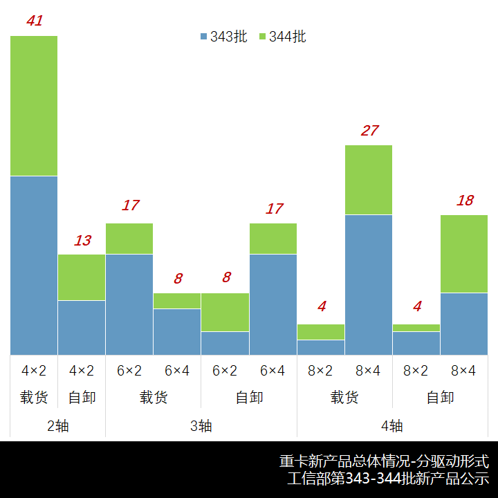格尔发5轴车型抢眼,三一首配五十铃动力,工信部第343-344批新产品公示之N类重卡篇(上) - 第8张 - 提加商用车网 格尔发5轴车型抢眼,三一首配五十铃动力,工信部第343-344批新产品公示之N类重卡篇(上) - 第8张