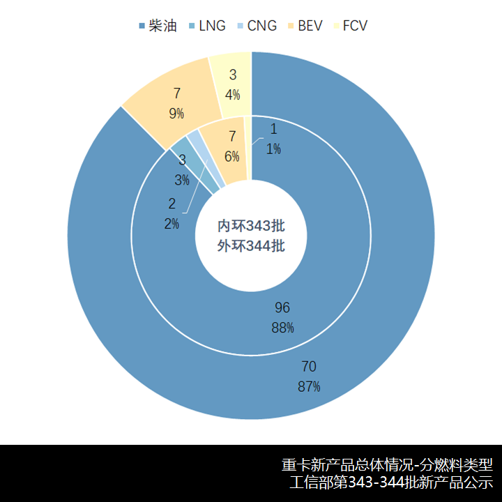格尔发5轴车型抢眼,三一首配五十铃动力,工信部第343-344批新产品公示之N类重卡篇(上) - 第10张 - 提加商用车网 格尔发5轴车型抢眼,三一首配五十铃动力,工信部第343-344批新产品公示之N类重卡篇(上) - 第10张