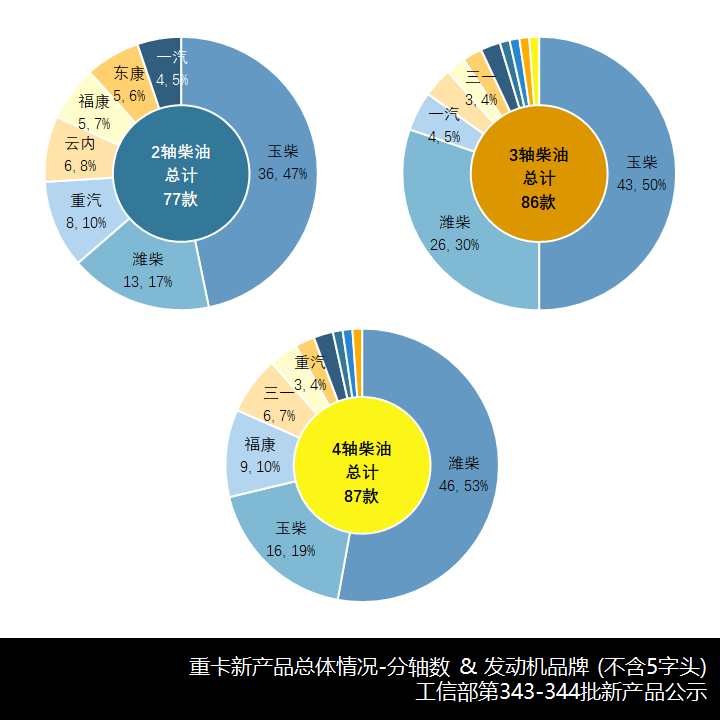 格尔发5轴车型抢眼,三一首配五十铃动力,工信部第343-344批新产品公示之N类重卡篇(上) - 第13张 - 提加商用车网 格尔发5轴车型抢眼,三一首配五十铃动力,工信部第343-344批新产品公示之N类重卡篇(上) - 第13张