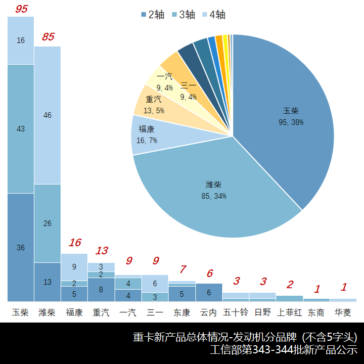 格尔发5轴车型抢眼,三一首配五十铃动力,工信部第343-344批新产品公示之N类重卡篇(上) - 第14张 - 提加商用车网 格尔发5轴车型抢眼,三一首配五十铃动力,工信部第343-344批新产品公示之N类重卡篇(上) - 第14张