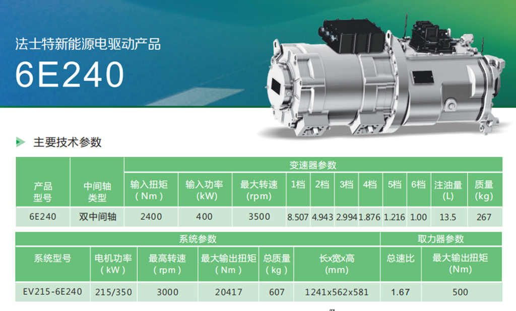 83套!法士特新能源6E240又斩获大单 - 第2张 - 提加商用车网 83套!法士特新能源6E240又斩获大单 - 第2张