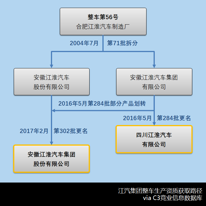 宇通燃油载货车亮相，一拖东方红再出圈，第343-344批新产品公示N类重卡详析（下）篇 - 第8张