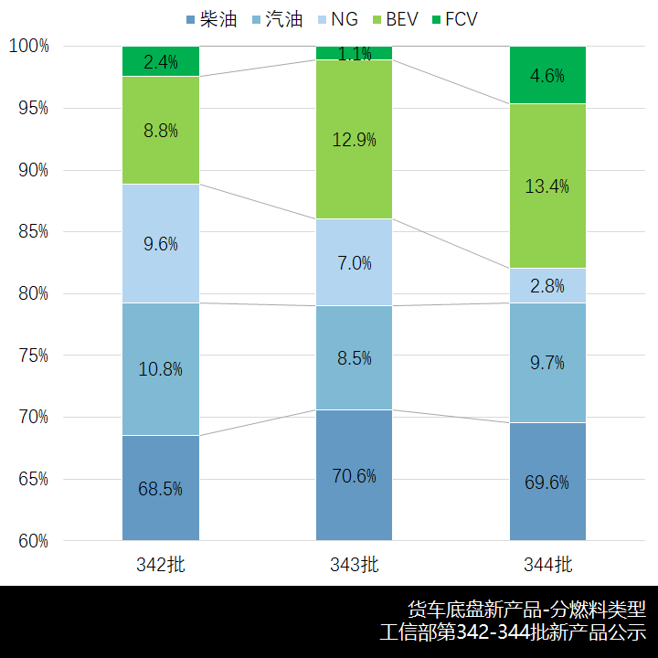 中卡悄然崛起,自卸轻卡卷土重来,工信部第344批新产品公示之N类货车综述 - 第6张 - 提加商用车网 中卡悄然崛起,自卸轻卡卷土重来,工信部第344批新产品公示之N类货车综述 - 第6张