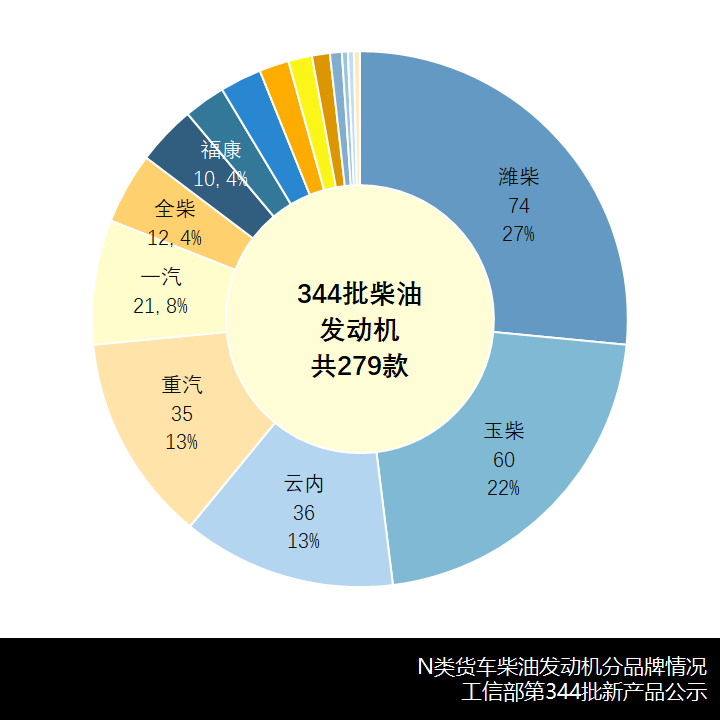 中卡悄然崛起,自卸轻卡卷土重来,工信部第344批新产品公示之N类货车综述 - 第7张 - 提加商用车网 中卡悄然崛起,自卸轻卡卷土重来,工信部第344批新产品公示之N类货车综述 - 第7张