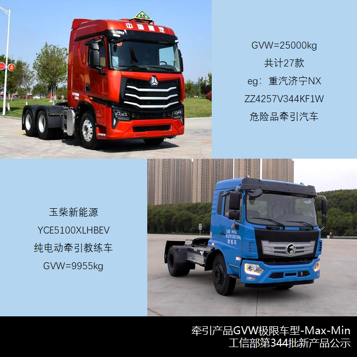 中卡悄然崛起,自卸轻卡卷土重来,工信部第344批新产品公示之N类货车综述 - 第8张 - 提加商用车网 中卡悄然崛起,自卸轻卡卷土重来,工信部第344批新产品公示之N类货车综述 - 第8张