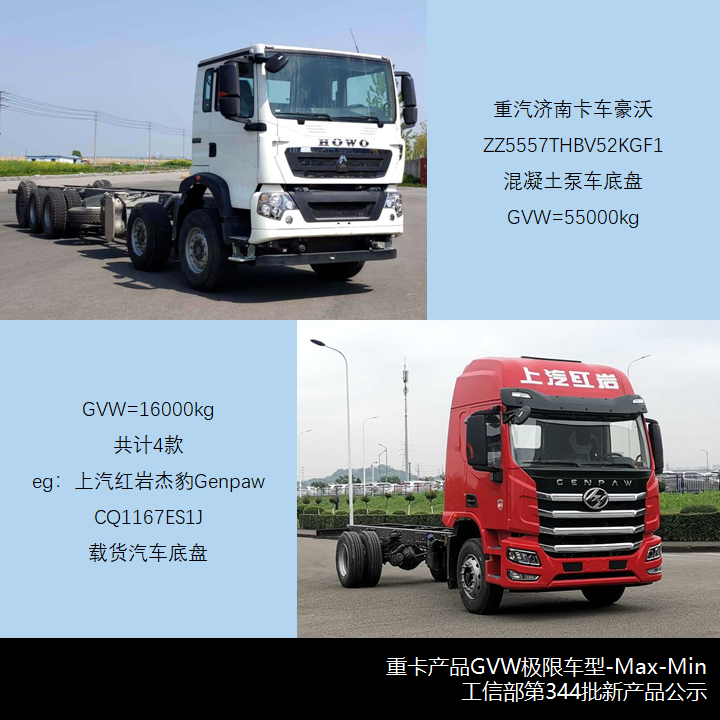 中卡悄然崛起,自卸轻卡卷土重来,工信部第344批新产品公示之N类货车综述 - 第9张 - 提加商用车网 中卡悄然崛起,自卸轻卡卷土重来,工信部第344批新产品公示之N类货车综述 - 第9张