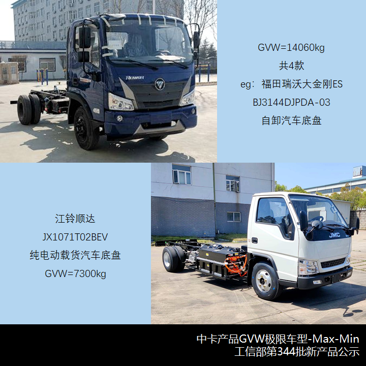 中卡悄然崛起,自卸轻卡卷土重来,工信部第344批新产品公示之N类货车综述 - 第10张 - 提加商用车网 中卡悄然崛起,自卸轻卡卷土重来,工信部第344批新产品公示之N类货车综述 - 第10张