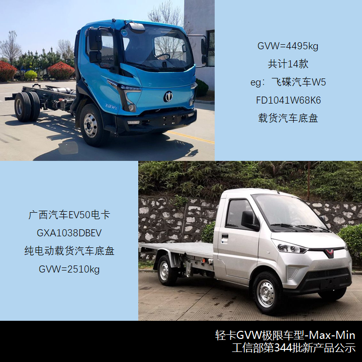中卡悄然崛起,自卸轻卡卷土重来,工信部第344批新产品公示之N类货车综述 - 第11张 - 提加商用车网 中卡悄然崛起,自卸轻卡卷土重来,工信部第344批新产品公示之N类货车综述 - 第11张