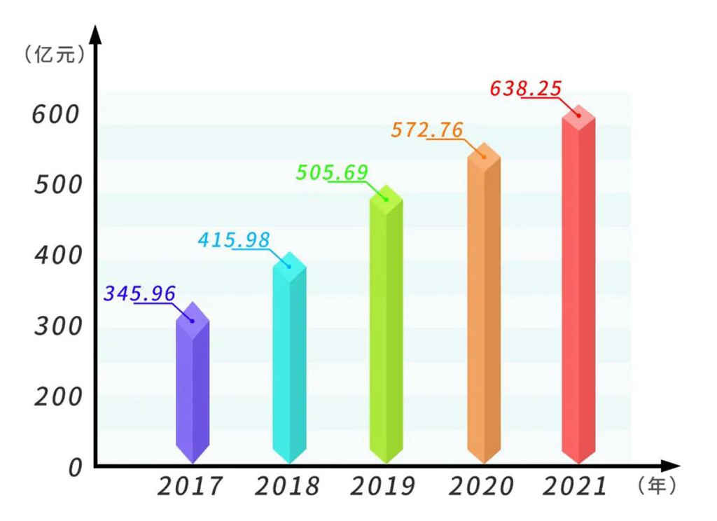 突破638亿元!玉柴品牌价值再攀升 连续16年行业第一 - 第3张 - 提加商用车网 突破638亿元!玉柴品牌价值再攀升 连续16年行业第一 - 第3张