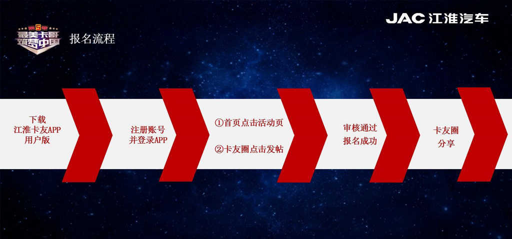 “最美卡哥 筑梦中国” 2021江淮轻卡最美卡哥第五季燃情开启 - 第5张 - 提加商用车网 “最美卡哥 筑梦中国” 2021江淮轻卡最美卡哥第五季燃情开启 - 第5张