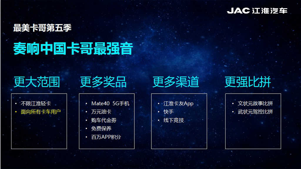 “最美卡哥 筑梦中国” 2021江淮轻卡最美卡哥第五季燃情开启 - 第6张 - 提加商用车网 “最美卡哥 筑梦中国” 2021江淮轻卡最美卡哥第五季燃情开启 - 第6张