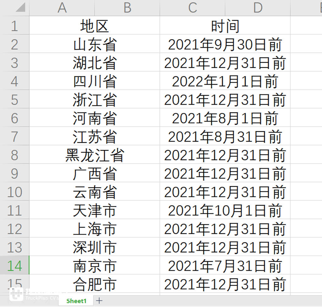 重型卡车国六排放来了,现在买什么车好?走访青岛车管所我们看看卡友的选择! - 第4张 - 提加商用车网 重型卡车国六排放来了,现在买什么车好?走访青岛车管所我们看看卡友的选择! - 第4张