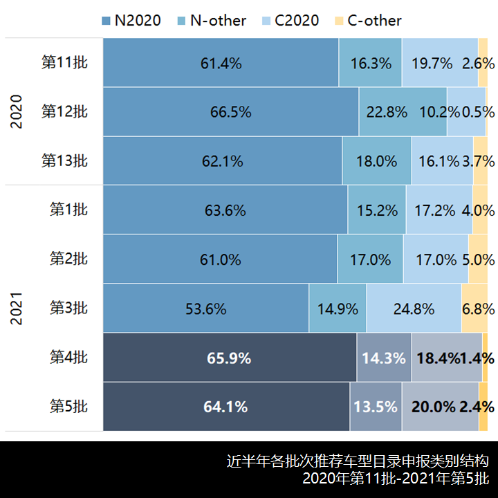 纯电占比9成,宇通吉利系领跑,2021年第4-5批新能源商用车推荐目录新车型简析 - 第5张 - 提加商用车网 纯电占比9成,宇通吉利系领跑,2021年第4-5批新能源商用车推荐目录新车型简析 - 第5张