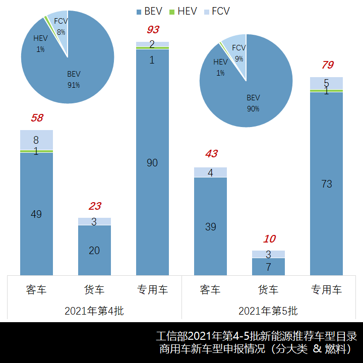 纯电占比9成,宇通吉利系领跑,2021年第4-5批新能源商用车推荐目录新车型简析 - 第8张 - 提加商用车网 纯电占比9成,宇通吉利系领跑,2021年第4-5批新能源商用车推荐目录新车型简析 - 第8张