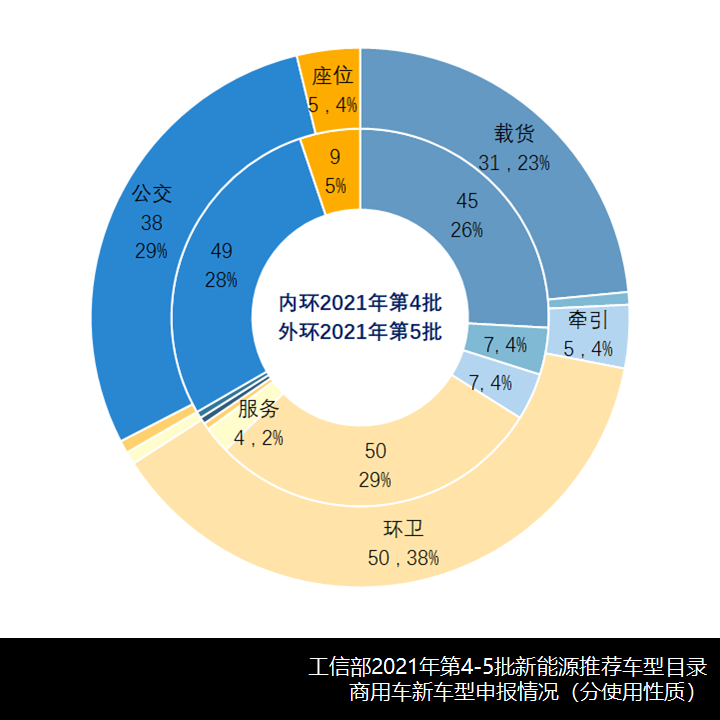 纯电占比9成,宇通吉利系领跑,2021年第4-5批新能源商用车推荐目录新车型简析 - 第9张 - 提加商用车网 纯电占比9成,宇通吉利系领跑,2021年第4-5批新能源商用车推荐目录新车型简析 - 第9张