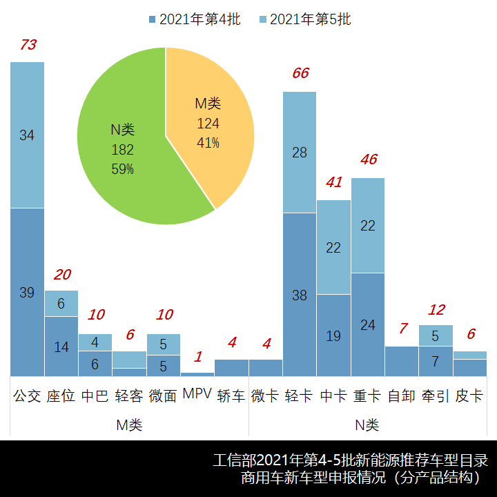 纯电占比9成,宇通吉利系领跑,2021年第4-5批新能源商用车推荐目录新车型简析 - 第11张 - 提加商用车网 纯电占比9成,宇通吉利系领跑,2021年第4-5批新能源商用车推荐目录新车型简析 - 第11张