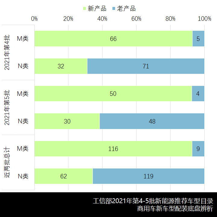 纯电占比9成,宇通吉利系领跑,2021年第4-5批新能源商用车推荐目录新车型简析 - 第13张 - 提加商用车网 纯电占比9成,宇通吉利系领跑,2021年第4-5批新能源商用车推荐目录新车型简析 - 第13张