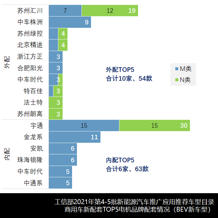 纯电占比9成,宇通吉利系领跑,2021年第4-5批新能源商用车推荐目录新车型简析 - 第14张 - 提加商用车网 纯电占比9成,宇通吉利系领跑,2021年第4-5批新能源商用车推荐目录新车型简析 - 第14张
