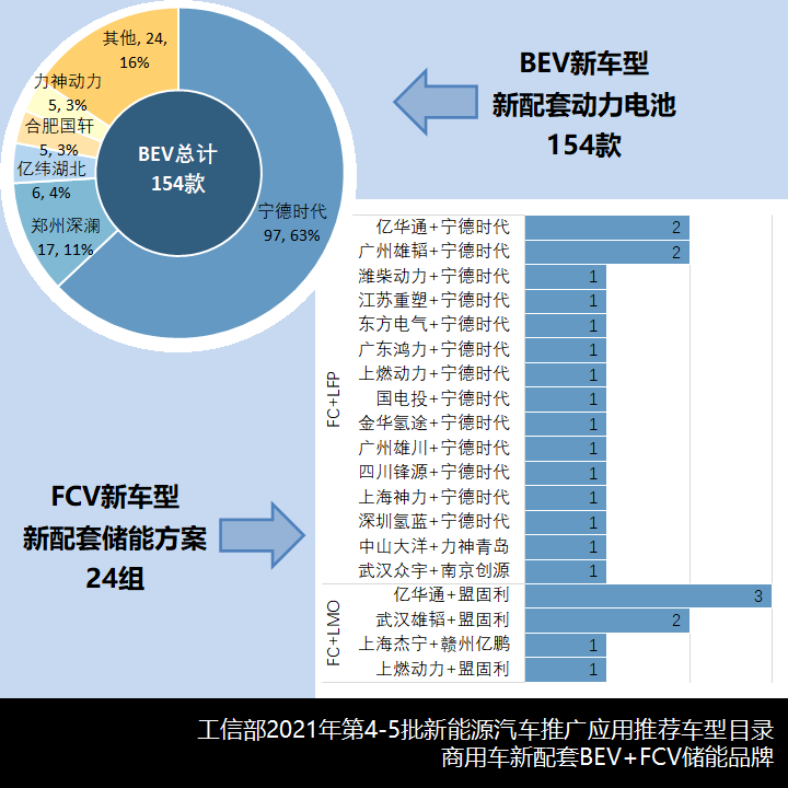 纯电占比9成,宇通吉利系领跑,2021年第4-5批新能源商用车推荐目录新车型简析 - 第15张 - 提加商用车网 纯电占比9成,宇通吉利系领跑,2021年第4-5批新能源商用车推荐目录新车型简析 - 第15张