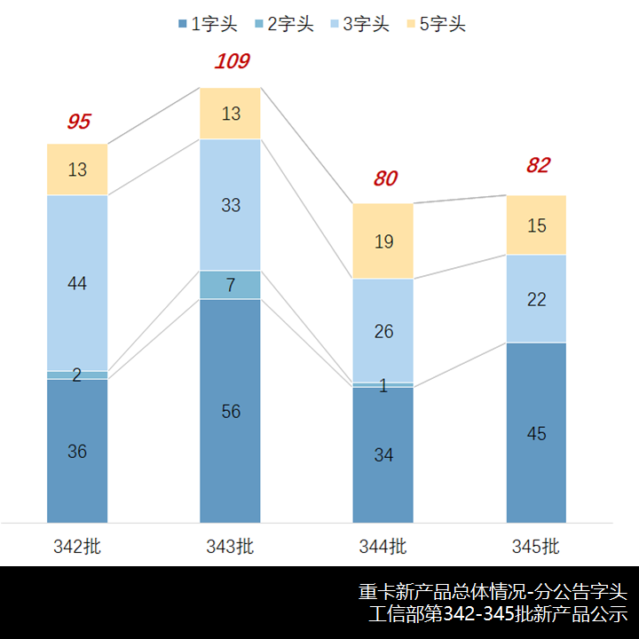 解放J6L电动化,山东凯马中卡新品来了,工信部第345批N类重卡新产品解析 - 第2张 - 提加商用车网 解放J6L电动化,山东凯马中卡新品来了,工信部第345批N类重卡新产品解析 - 第2张