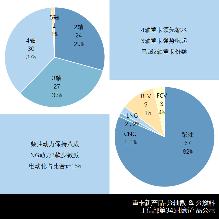 解放J6L电动化,山东凯马中卡新品来了,工信部第345批N类重卡新产品解析 - 第3张 - 提加商用车网 解放J6L电动化,山东凯马中卡新品来了,工信部第345批N类重卡新产品解析 - 第3张