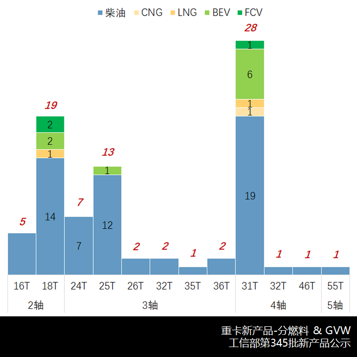解放J6L电动化,山东凯马中卡新品来了,工信部第345批N类重卡新产品解析 - 第7张 - 提加商用车网 解放J6L电动化,山东凯马中卡新品来了,工信部第345批N类重卡新产品解析 - 第7张