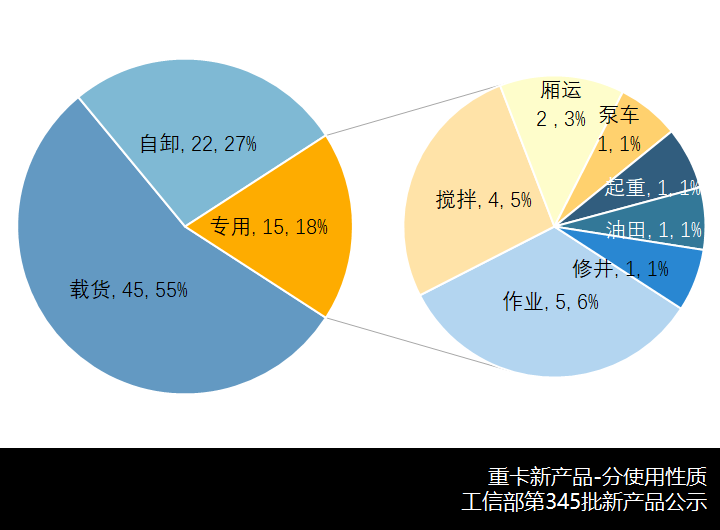 解放J6L电动化,山东凯马中卡新品来了,工信部第345批N类重卡新产品解析 - 第9张 - 提加商用车网 解放J6L电动化,山东凯马中卡新品来了,工信部第345批N类重卡新产品解析 - 第9张