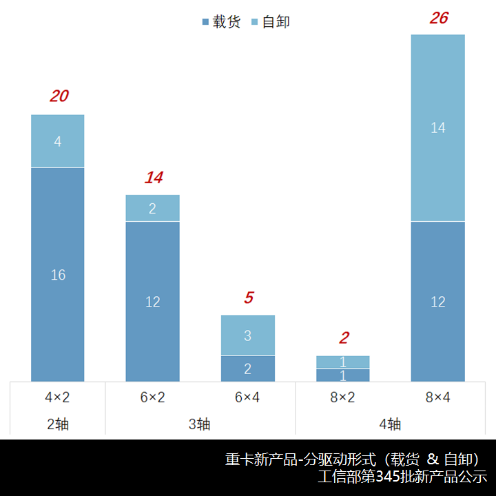 解放J6L电动化,山东凯马中卡新品来了,工信部第345批N类重卡新产品解析 - 第11张 - 提加商用车网 解放J6L电动化,山东凯马中卡新品来了,工信部第345批N类重卡新产品解析 - 第11张