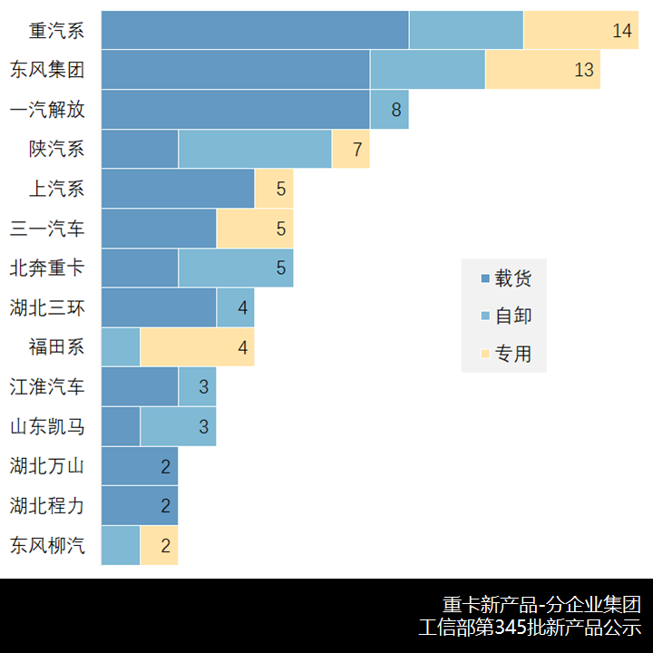 解放J6L电动化,山东凯马中卡新品来了,工信部第345批N类重卡新产品解析 - 第13张 - 提加商用车网 解放J6L电动化,山东凯马中卡新品来了,工信部第345批N类重卡新产品解析 - 第13张