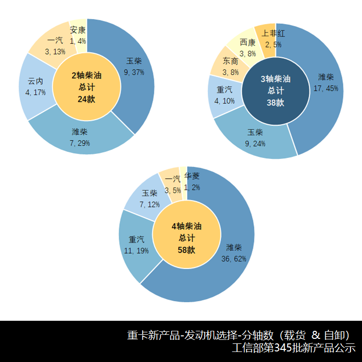 解放J6L电动化,山东凯马中卡新品来了,工信部第345批N类重卡新产品解析 - 第15张 - 提加商用车网 解放J6L电动化,山东凯马中卡新品来了,工信部第345批N类重卡新产品解析 - 第15张