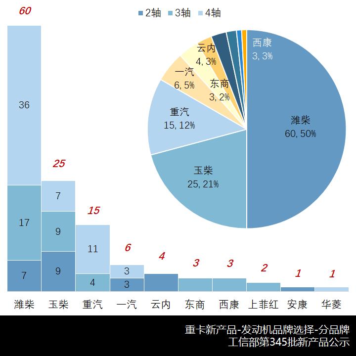 解放J6L电动化,山东凯马中卡新品来了,工信部第345批N类重卡新产品解析 - 第16张 - 提加商用车网 解放J6L电动化,山东凯马中卡新品来了,工信部第345批N类重卡新产品解析 - 第16张