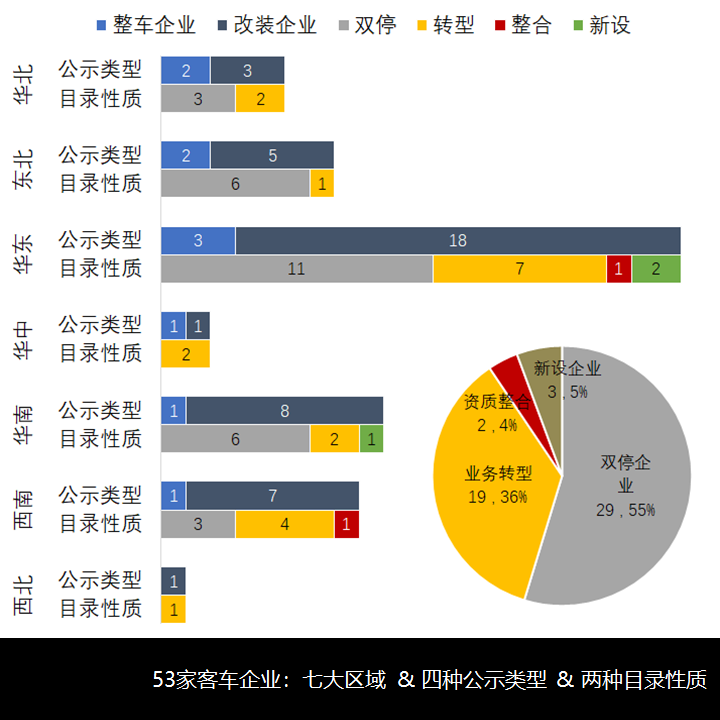 中大画下句点,五洲龙令人扼腕,带您看看2021年第2批那些特别公示的客车企业 - 第4张 - 提加商用车网 中大画下句点,五洲龙令人扼腕,带您看看2021年第2批那些特别公示的客车企业 - 第4张
