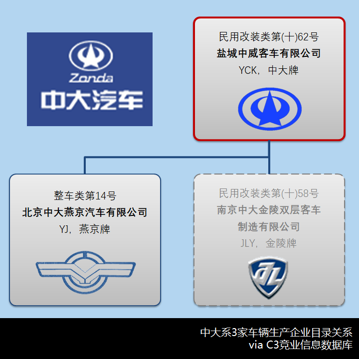 中大画下句点,五洲龙令人扼腕,带您看看2021年第2批那些特别公示的客车企业 - 第5张 - 提加商用车网 中大画下句点,五洲龙令人扼腕,带您看看2021年第2批那些特别公示的客车企业 - 第5张