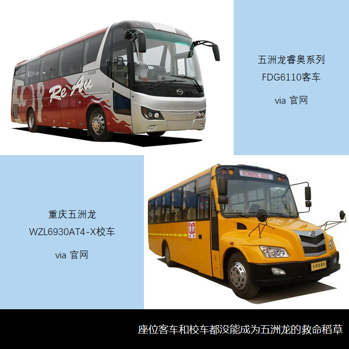 中大画下句点,五洲龙令人扼腕,带您看看2021年第2批那些特别公示的客车企业 - 第10张 - 提加商用车网 中大画下句点,五洲龙令人扼腕,带您看看2021年第2批那些特别公示的客车企业 - 第10张