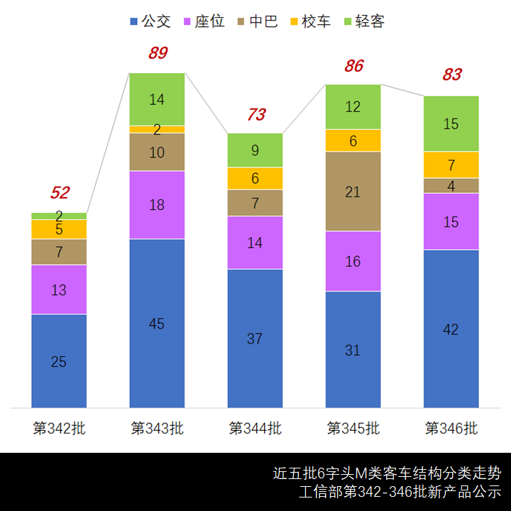 解放换代公交终于来临,中车12米低地板公交新品抢眼,工信部第346批M类客车新产品公示概述 - 第2张 - 提加商用车网 解放换代公交终于来临,中车12米低地板公交新品抢眼,工信部第346批M类客车新产品公示概述 - 第2张