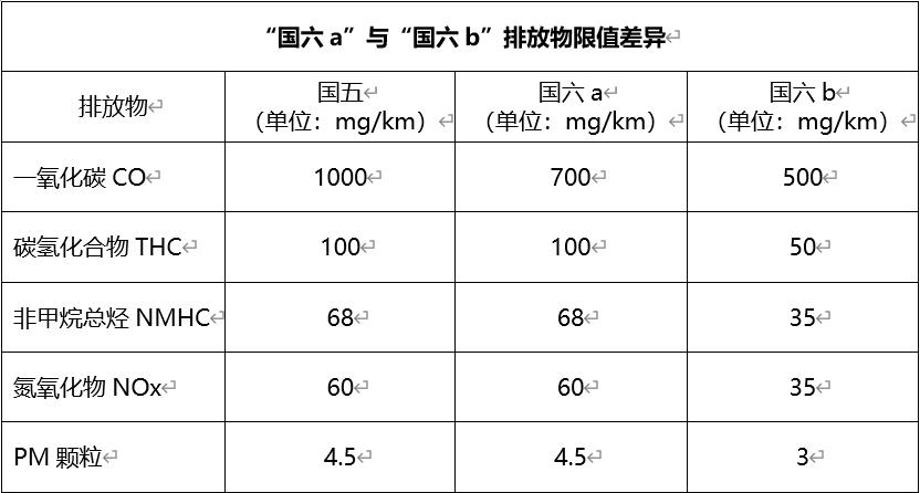 一步到位国六B 购买江西五十铃翼放轻卡的五大理由 - 第2张 - 提加商用车网 一步到位国六B 购买江西五十铃翼放轻卡的五大理由 - 第2张