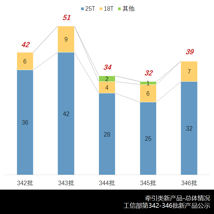 汕德卡新造型来袭,厦门金龙入局新能源卡车,工信部第346批新产品公示之N类牵引篇 - 第1张 - 提加商用车网 汕德卡新造型来袭,厦门金龙入局新能源卡车,工信部第346批新产品公示之N类牵引篇 - 第1张