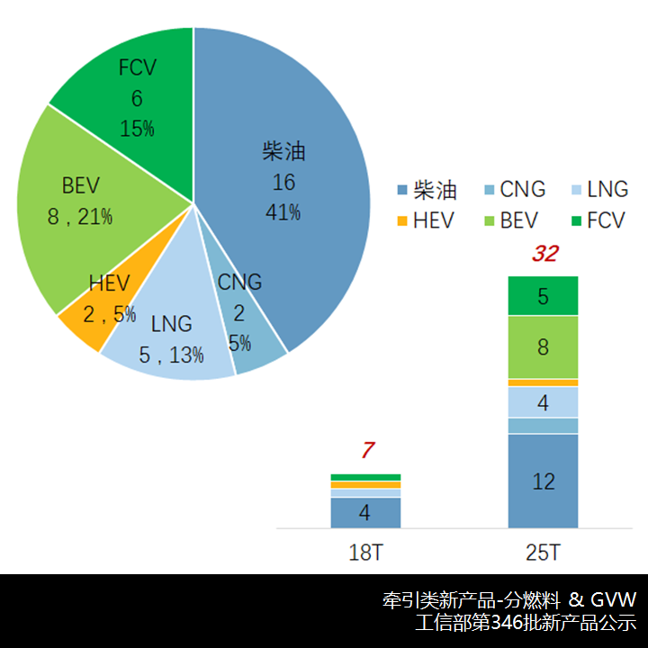 汕德卡新造型来袭,厦门金龙入局新能源卡车,工信部第346批新产品公示之N类牵引篇 - 第2张 - 提加商用车网 汕德卡新造型来袭,厦门金龙入局新能源卡车,工信部第346批新产品公示之N类牵引篇 - 第2张