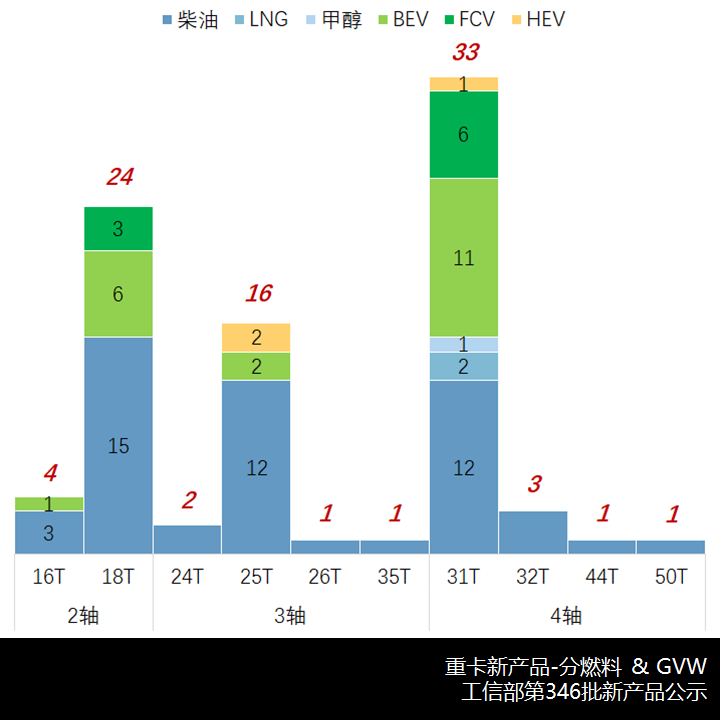 格尔发新前脸自卸车曝光,德龙X6000载货车来袭,工信部第346批新产品公示之N类重卡篇 - 第7张 - 提加商用车网 格尔发新前脸自卸车曝光,德龙X6000载货车来袭,工信部第346批新产品公示之N类重卡篇 - 第7张