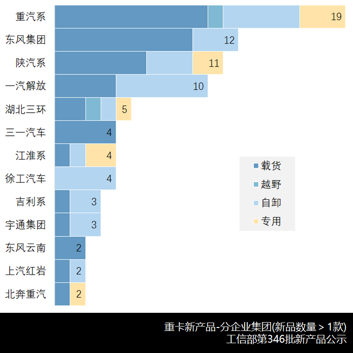 格尔发新前脸自卸车曝光,德龙X6000载货车来袭,工信部第346批新产品公示之N类重卡篇 - 第11张 - 提加商用车网 格尔发新前脸自卸车曝光,德龙X6000载货车来袭,工信部第346批新产品公示之N类重卡篇 - 第11张
